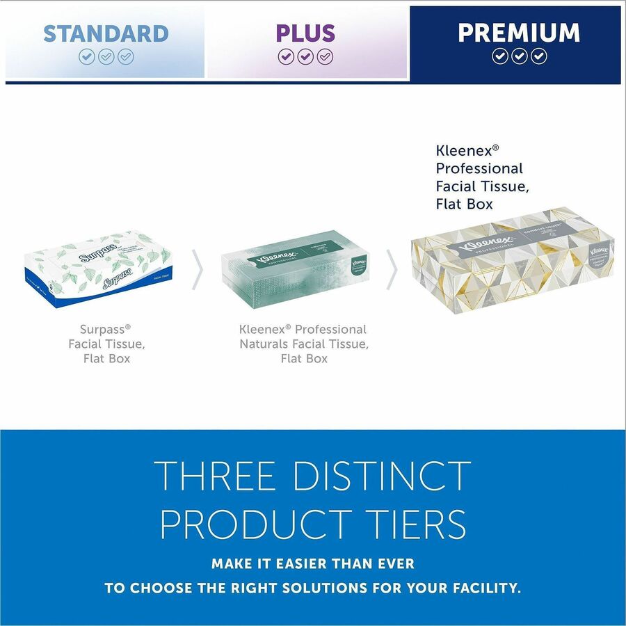Kleenex Professional Facial Tissue for Business - Flat Box