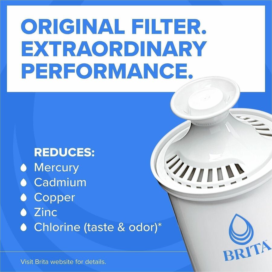 Brita Replacement Water Filter for Pitchers