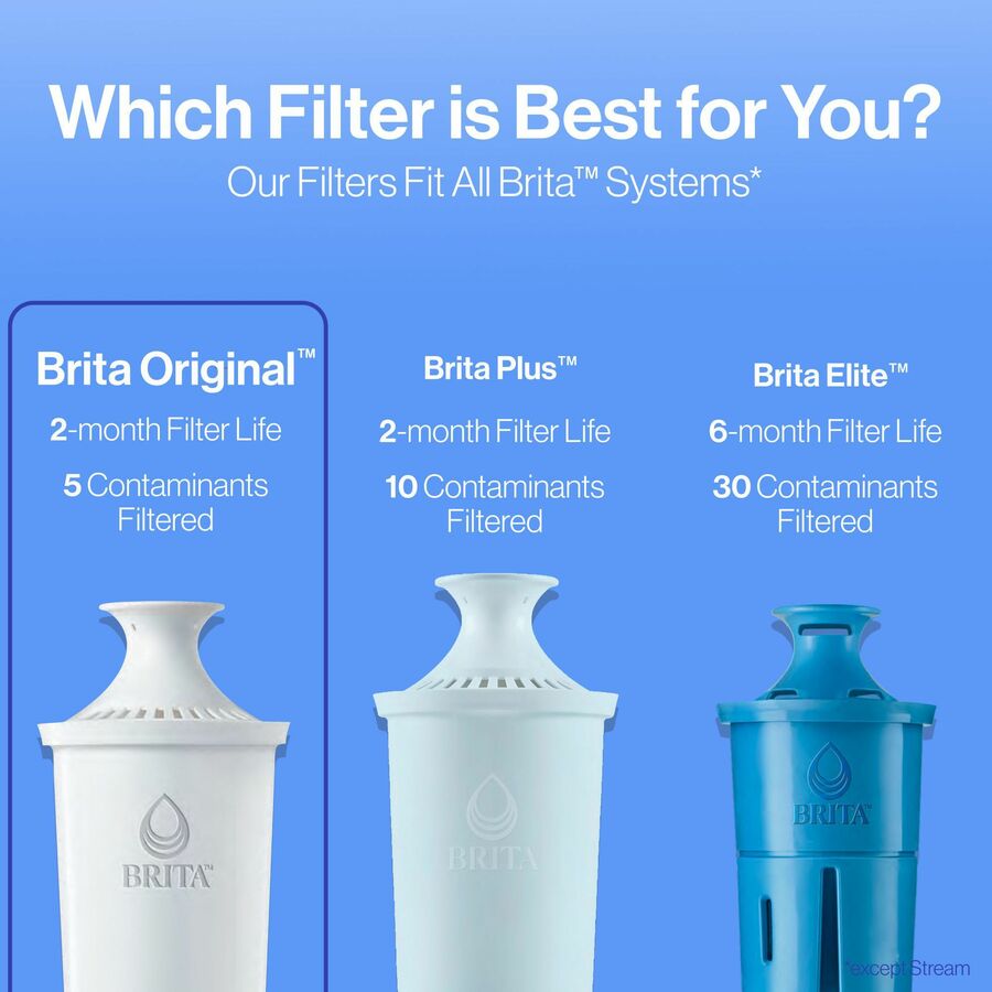 Brita Replacement Water Filter for Pitchers