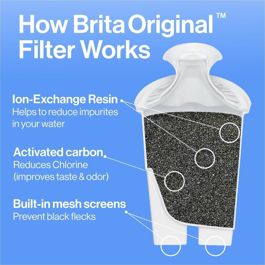 Brita Replacement Water Filter for Pitchers