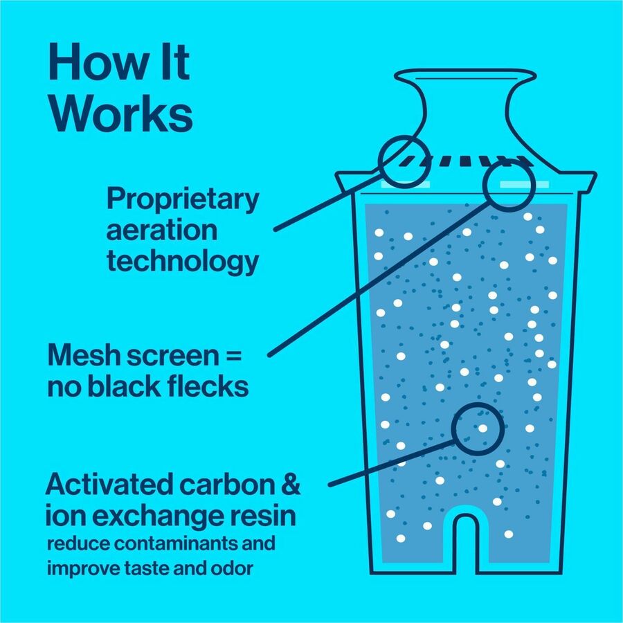Brita Replacement Water Filter for Pitchers