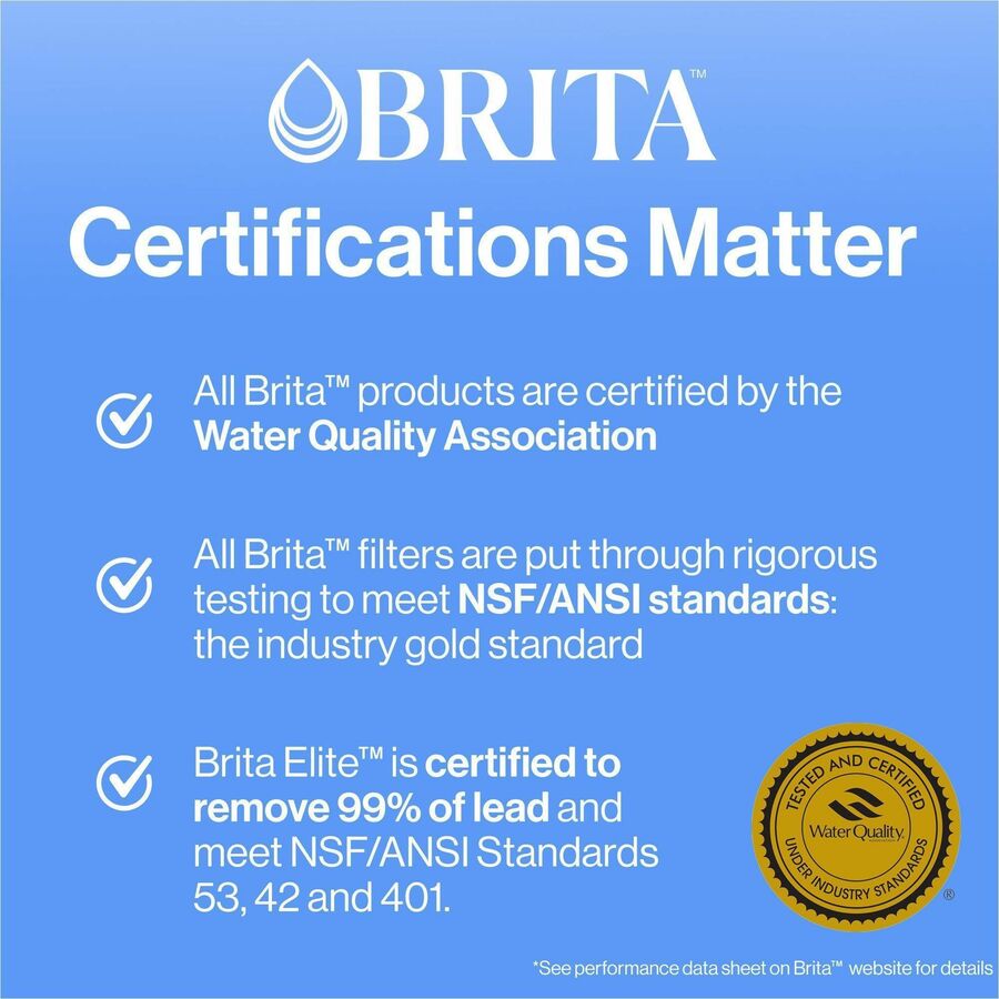 Brita Replacement Water Filter for Pitchers