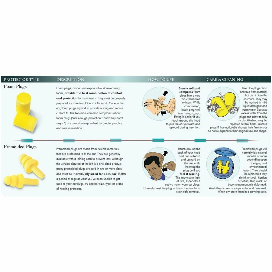 Aearo Corded Foam Earplugs