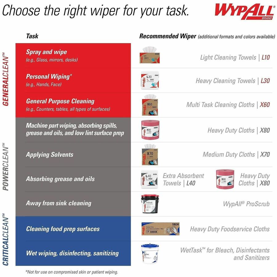 Wypall PowerClean ProScrub Heavy Duty Wet Towels