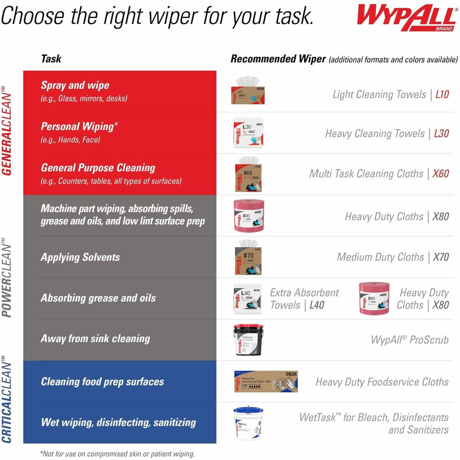 Wypall Oil, Grease & Ink Quarterfold Disposable Cloths