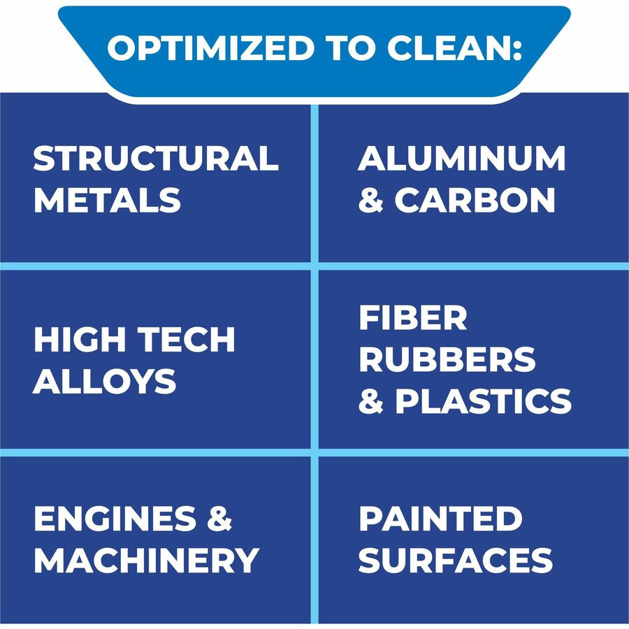 Simple Green Extreme Aircraft/Precision Cleaner