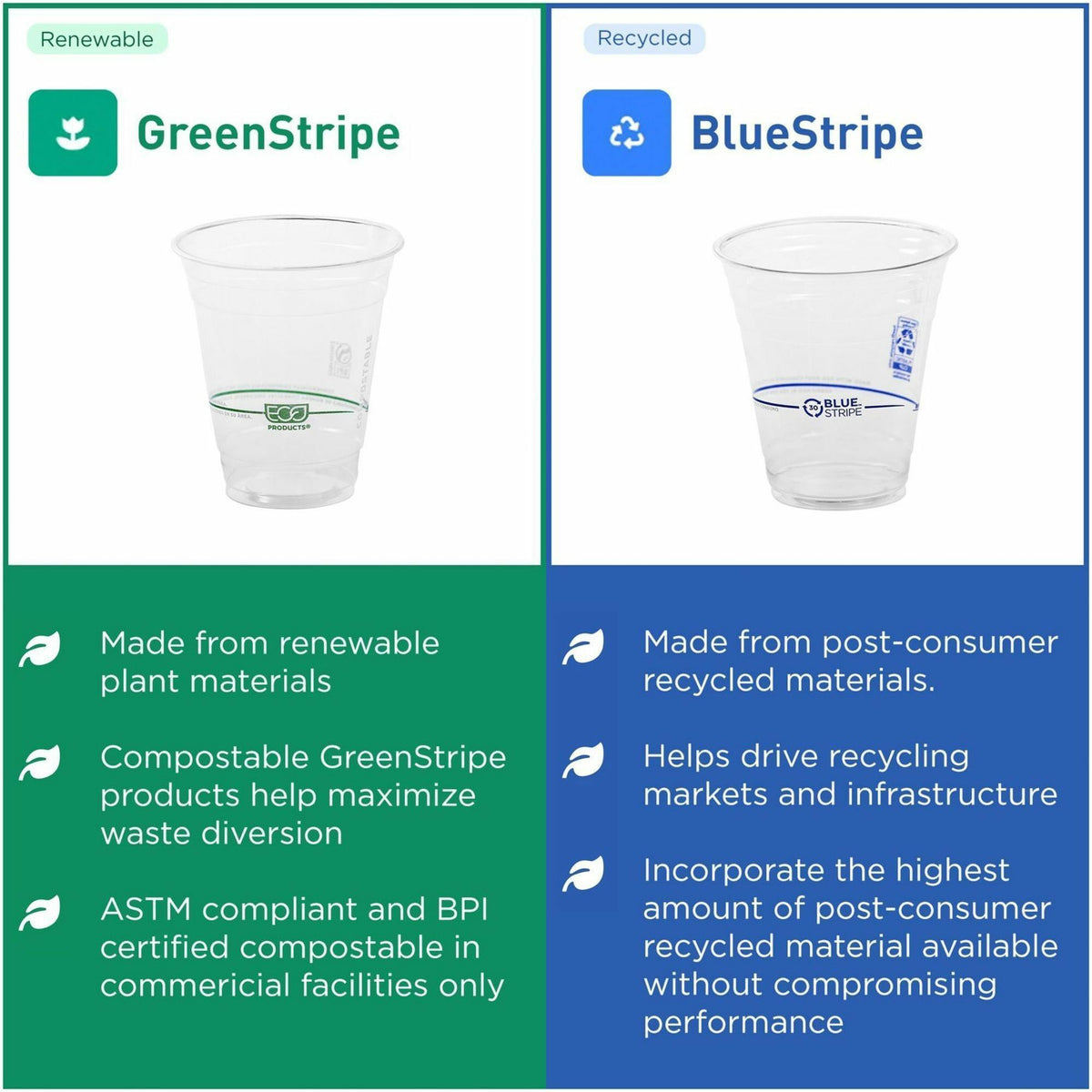 Eco-Products 9 oz GreenStripe Cold Cups