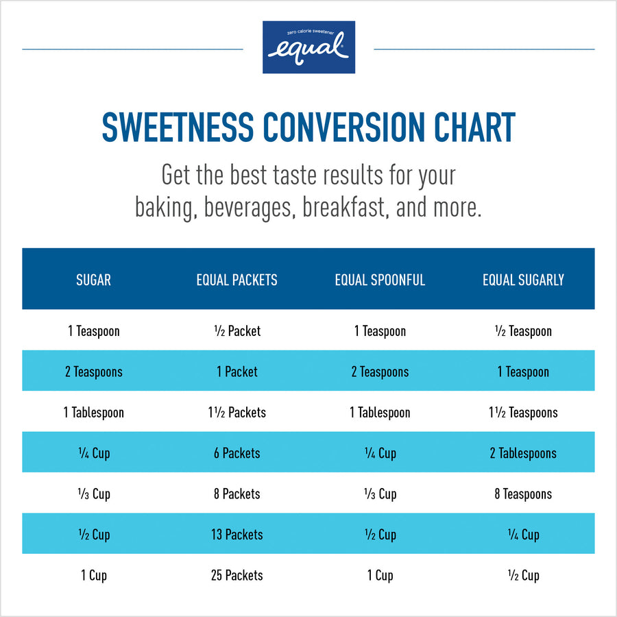 Equal Zero Calorie Original Sweetener Packets