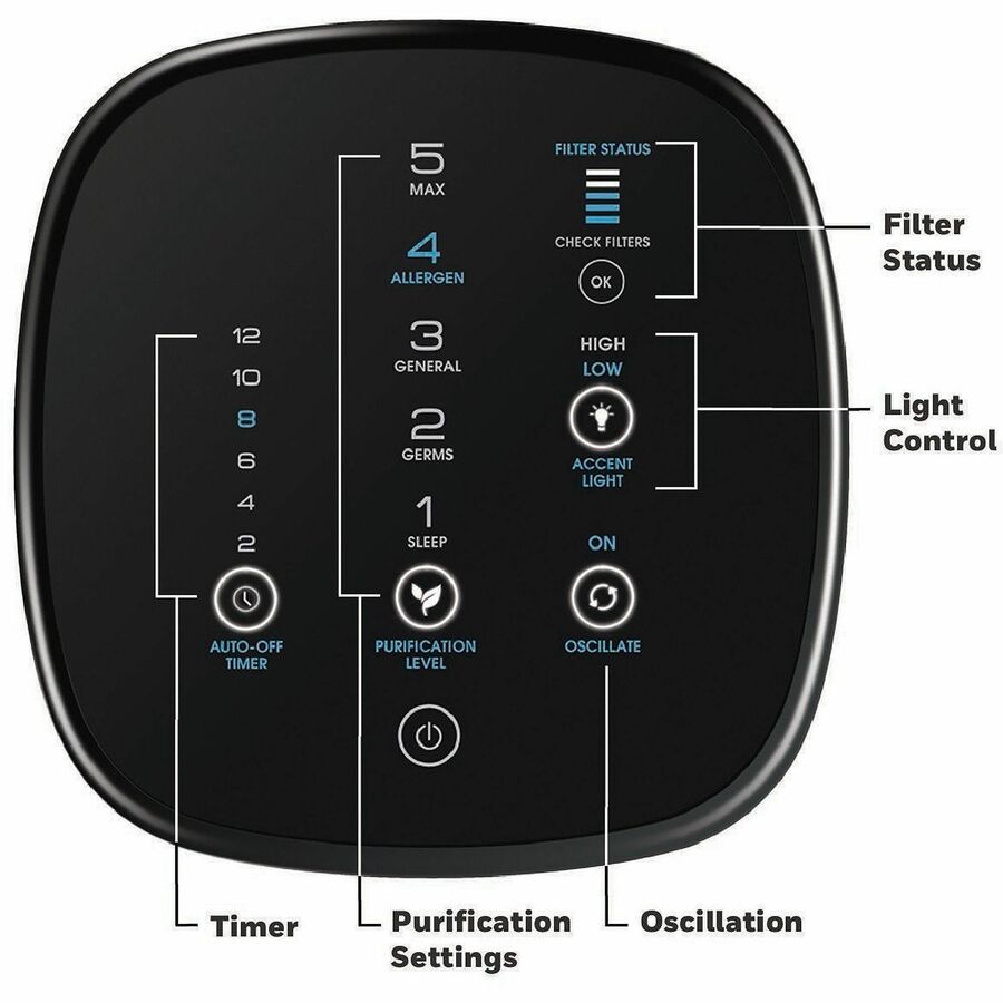 Honeywell HFD320 AirGenius 5 Air Purifier