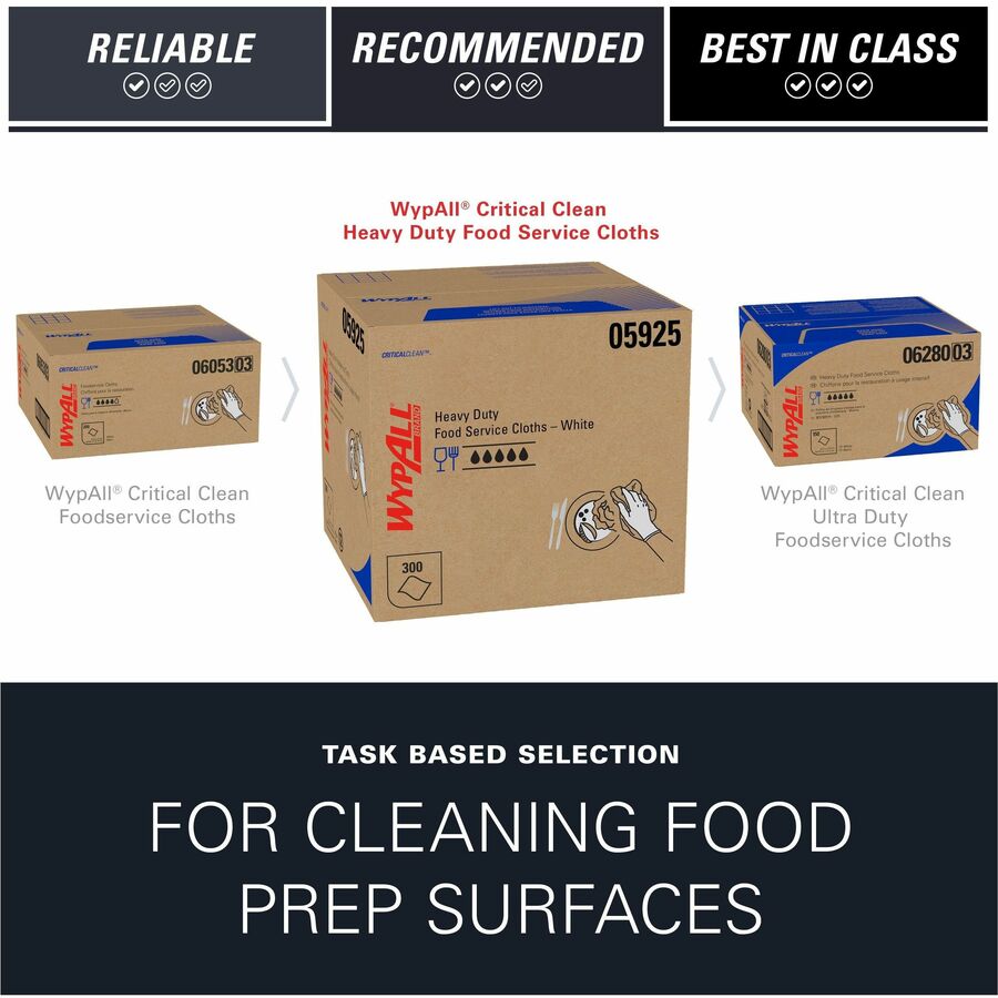 Wypall CriticalClean Heavy Duty Foodservice Cloths
