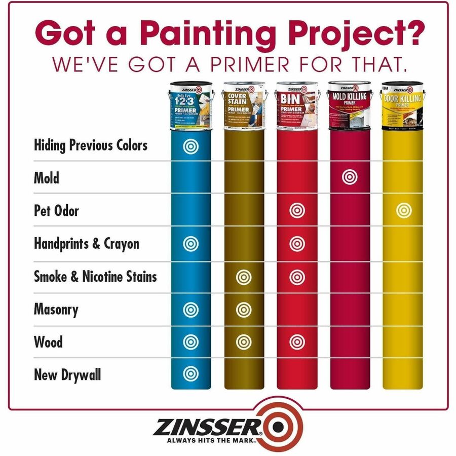 Zinsser Mold Killing Primer