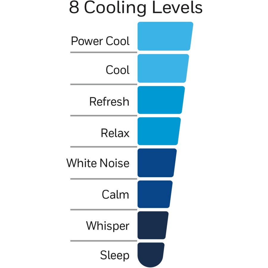 Honeywell QuietSet Tower Fan