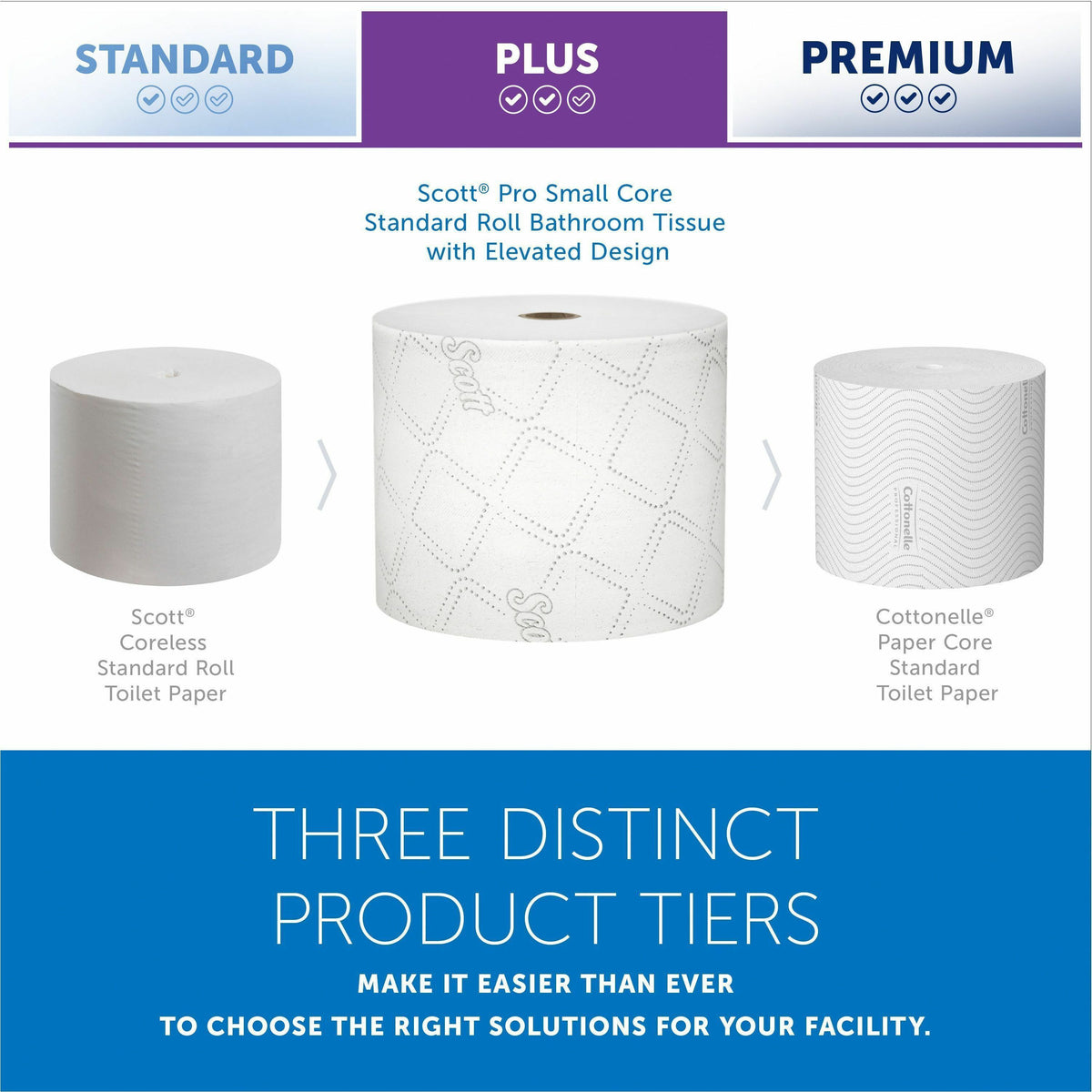 Scott Pro Paper Core High-Capacity Standard Roll Toilet Paper with Elevated Design