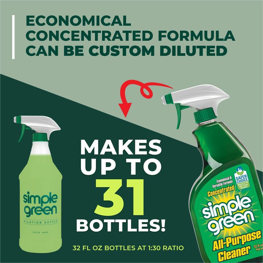 Simple Green All-Purpose Concentrated Cleaner