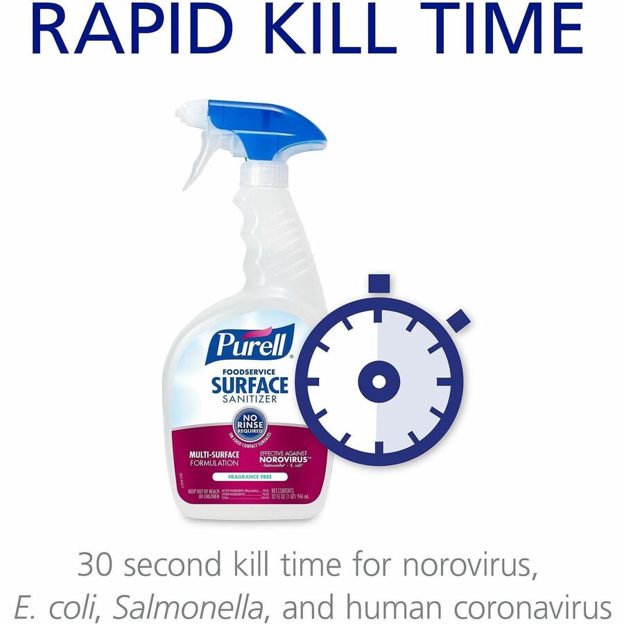 PURELL® Foodservice Surface Sanitizer Gallon Refill