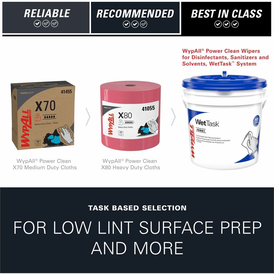 Wypall PowerClean WetTask Wipers for Disinfectants, Sanitizers & Solvents