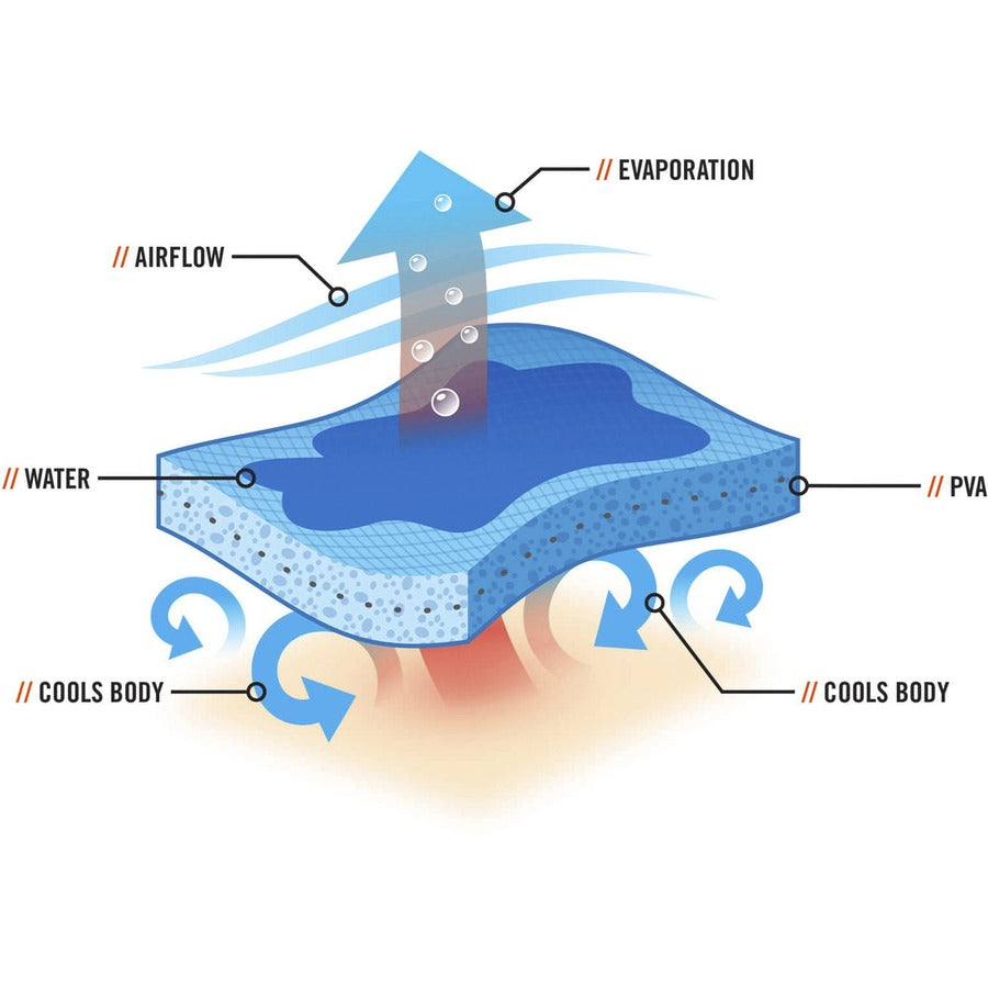 Ergodyne 6602 Evaporative Cooling Towel