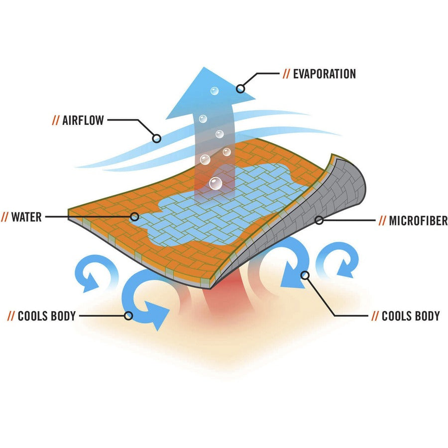 Ergodyne 6602MF Evaporative Microfiber Cooling Towel