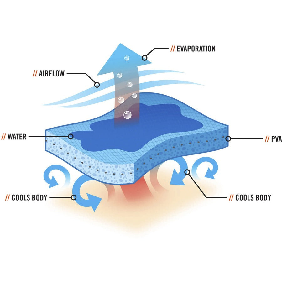 Ergodyne 6670CT Evaporative Cooling Hard Hat Neck Shade
