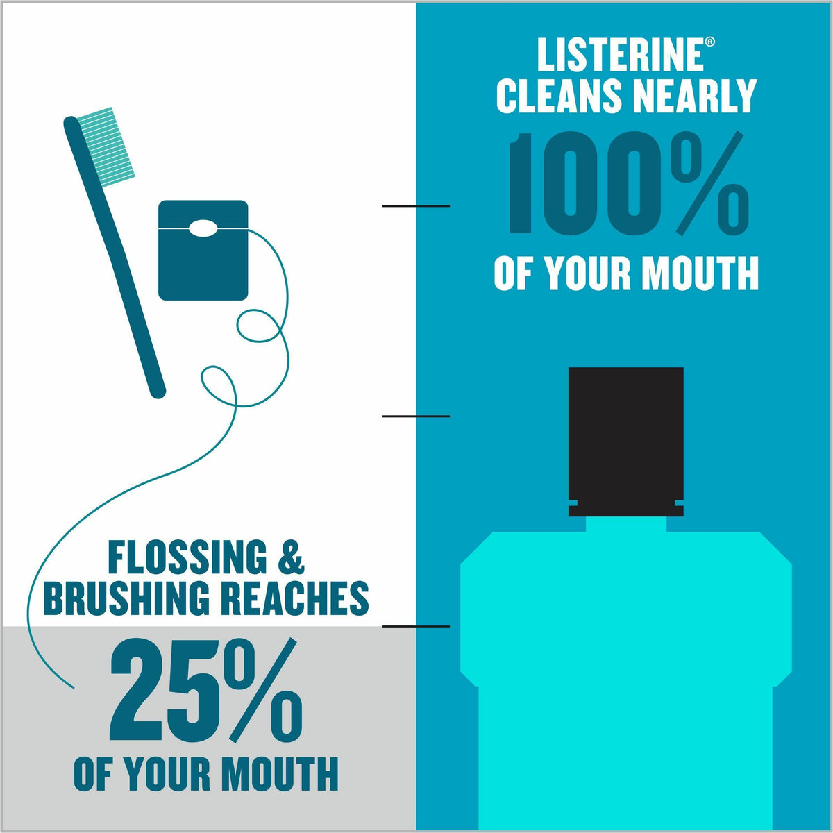 LISTERINE® Cool Mint Antiseptic Mouthwash