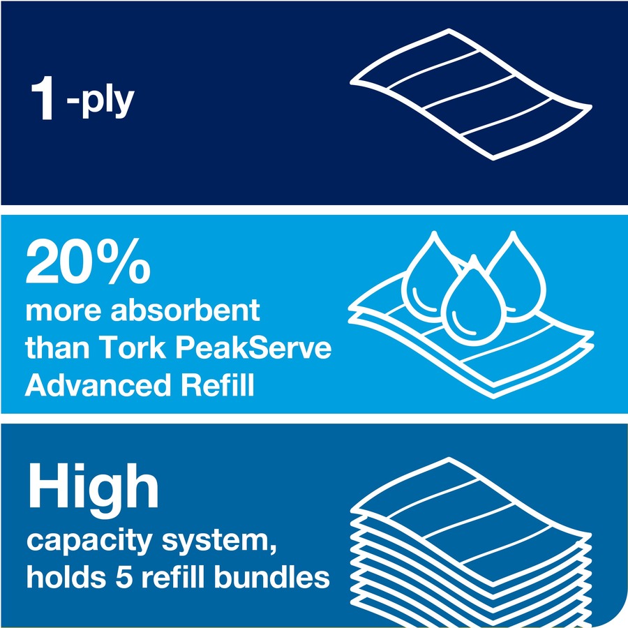 TORK Advanced PeakServe Continuous Hand Towel