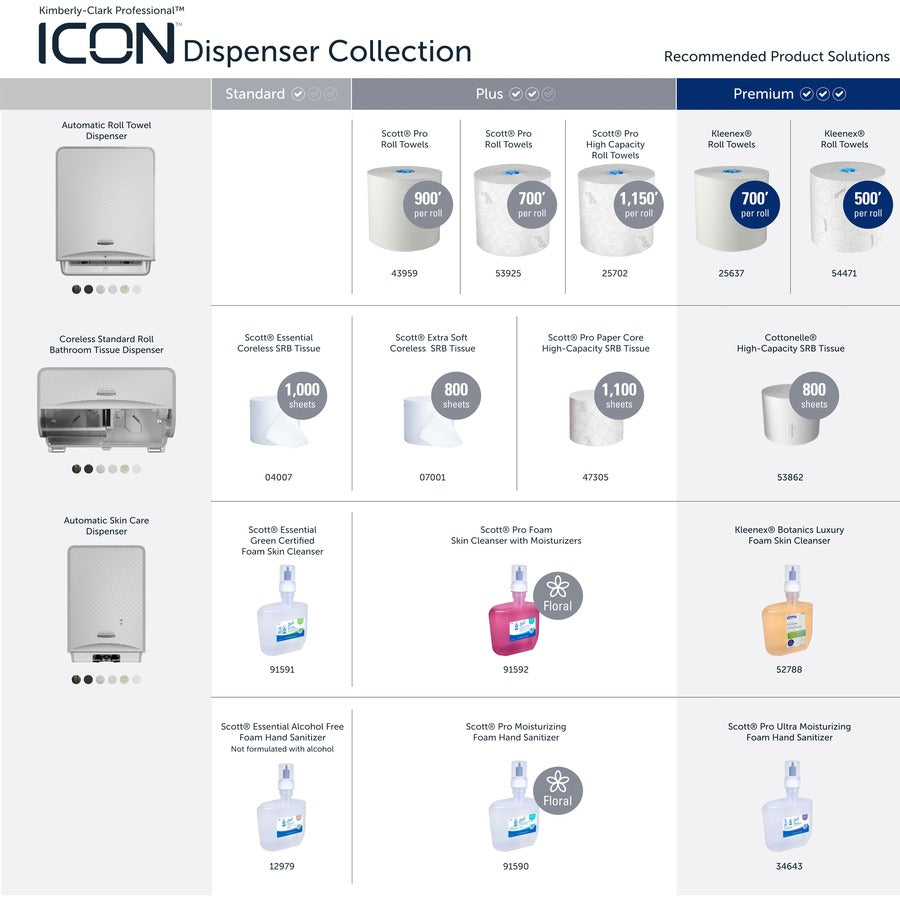 Kimberly-Clark Professional ICON Electronic Skin Care Dispenser Faceplate