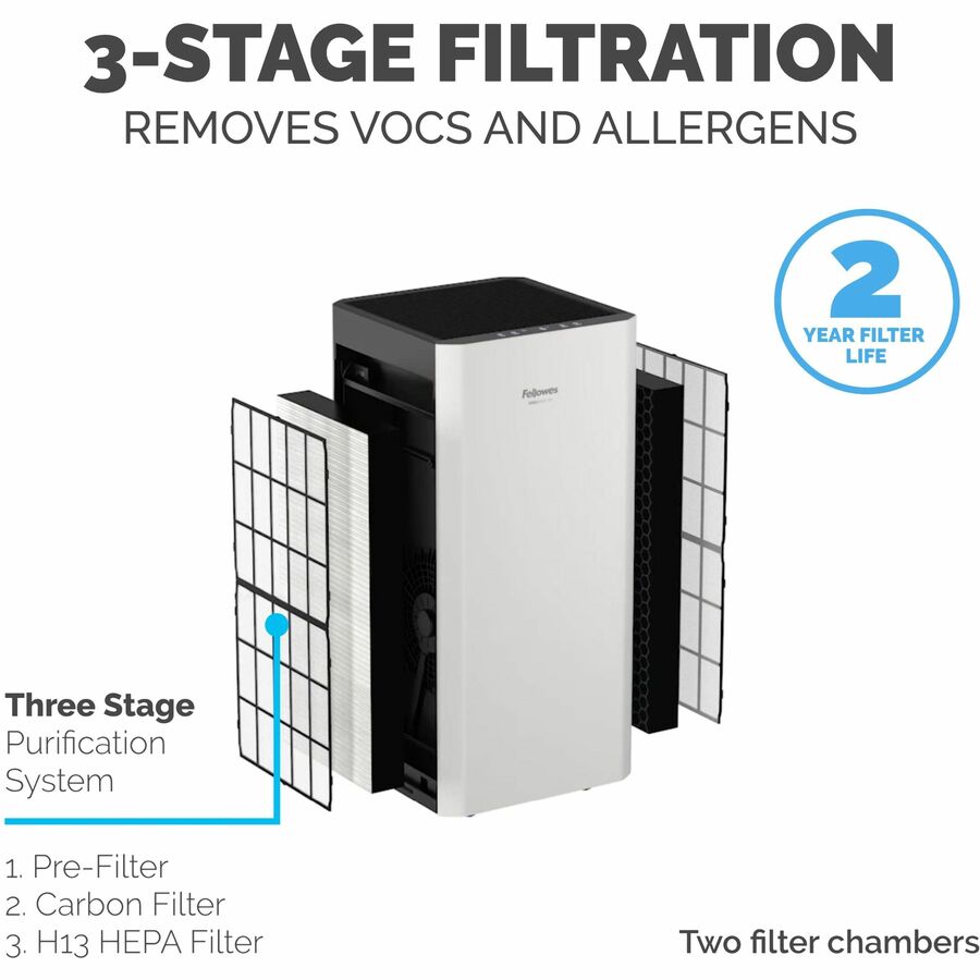 AeraMax SV Air Purifier