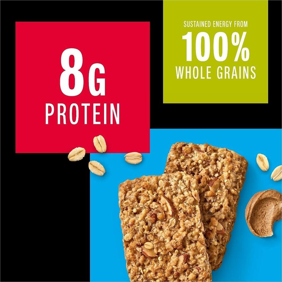 KIND Breakfast Protein Bars