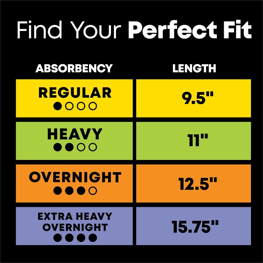 U by Kotex Ultra Thin Overnight Pads