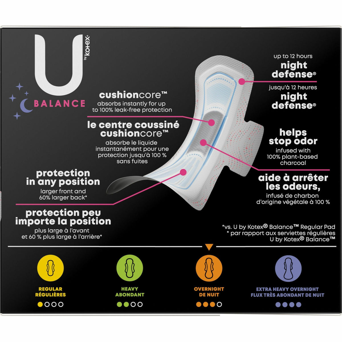 U by Kotex Ultra Thin Overnight Pads
