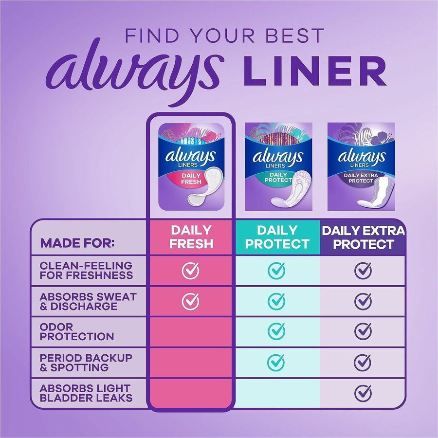 Always Thin Daily Liners, Wrapped