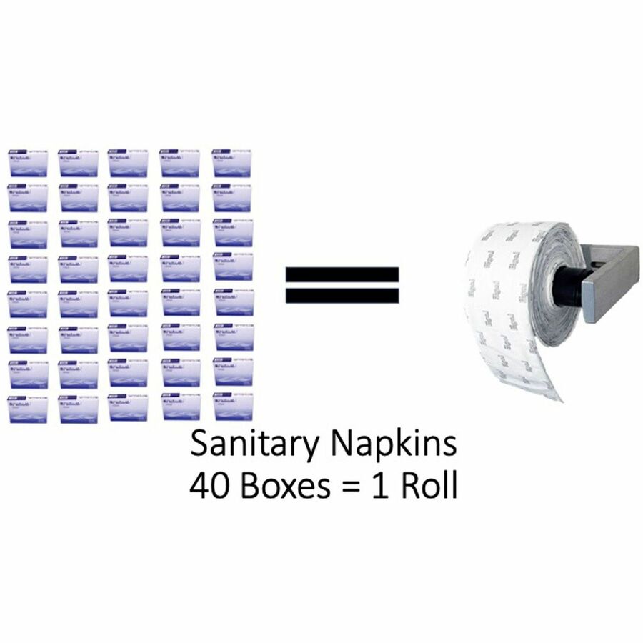 Egal Pads on a Roll Sanitary Napkins Roll