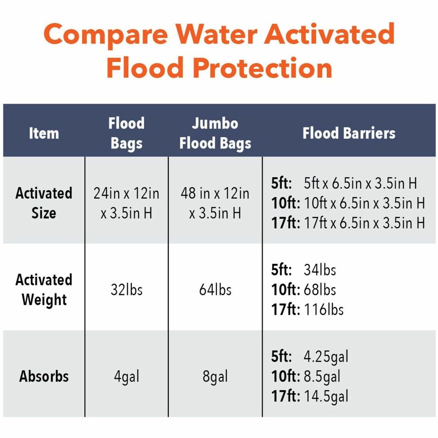 Quick Dam Flood Bags