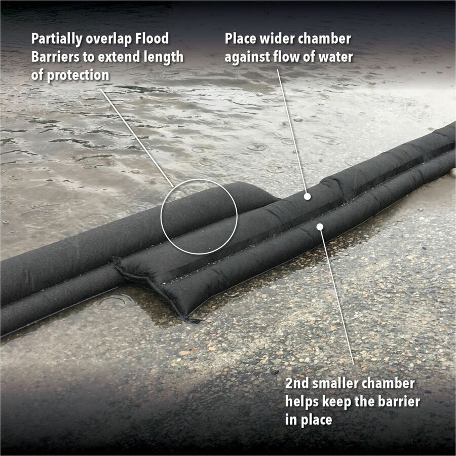 Quick Dam Flood Barriers