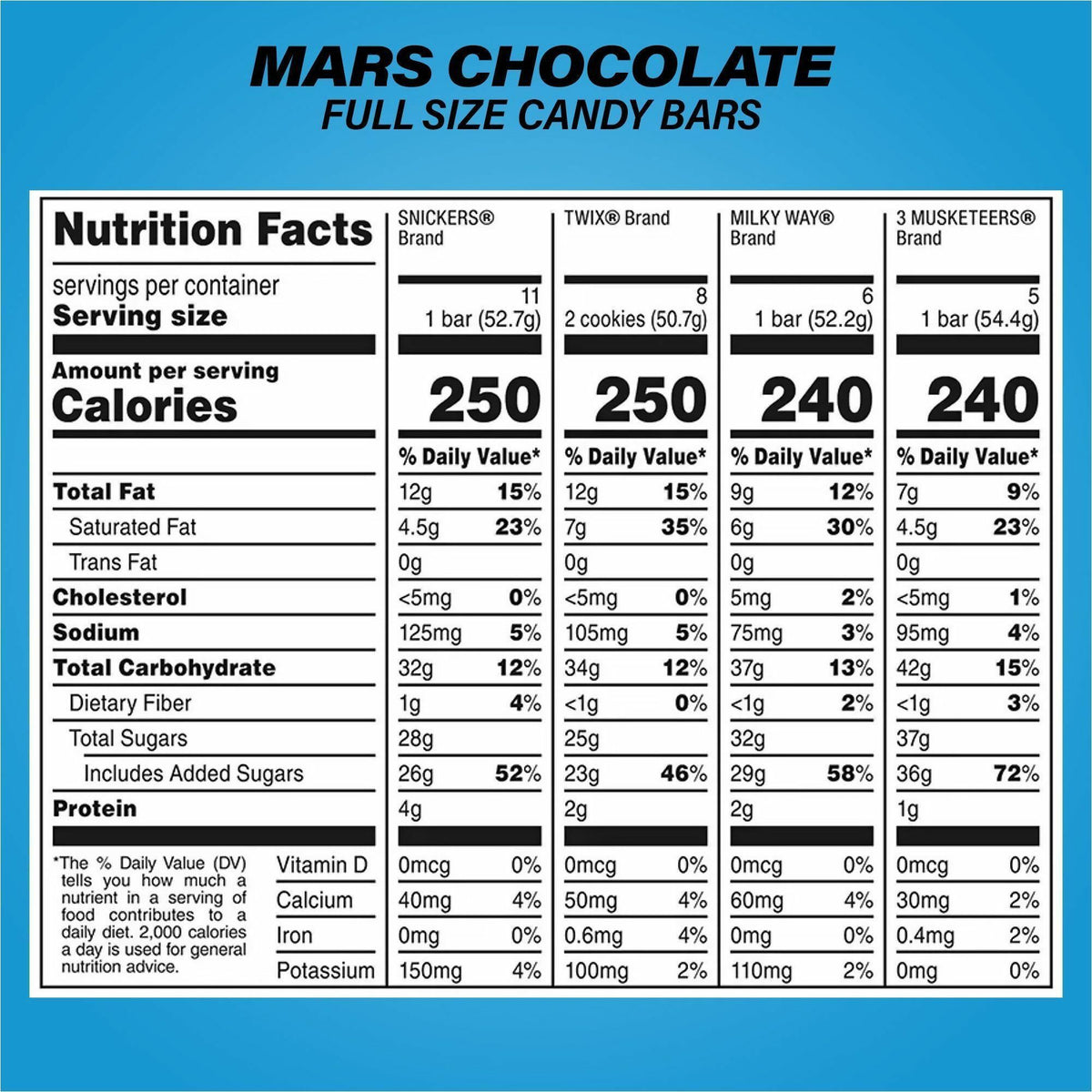 Hershey Chocolate Assortment