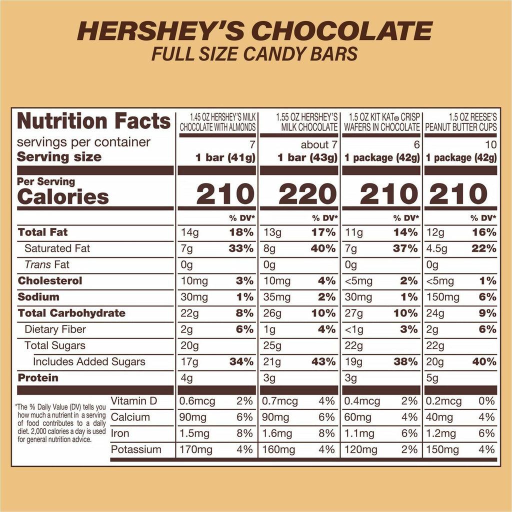 Hershey Chocolate Assortment