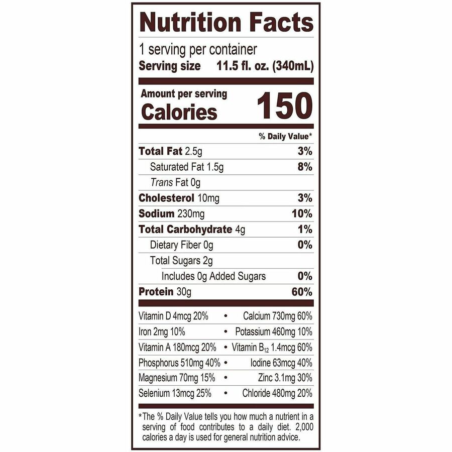 Green Rabbit Fairlife Protein Health Shakes1