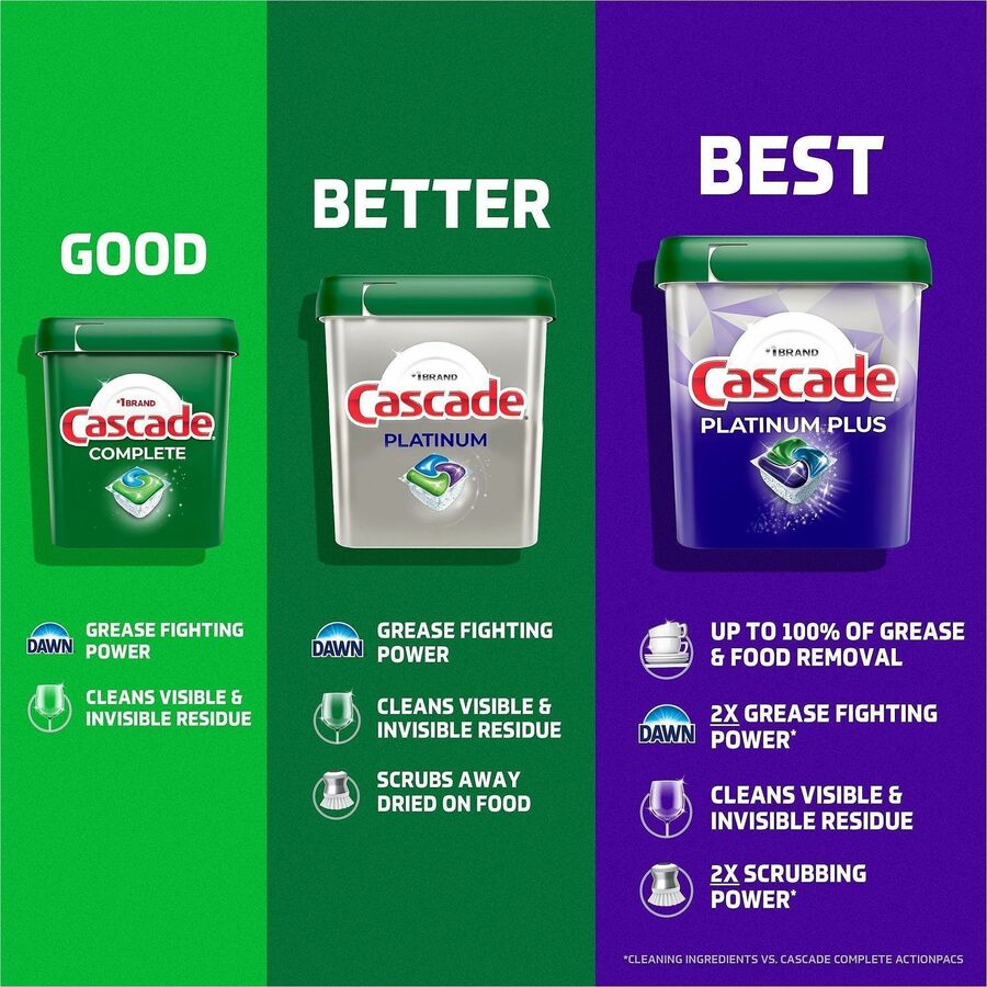Cascade Platinum ActionPacs