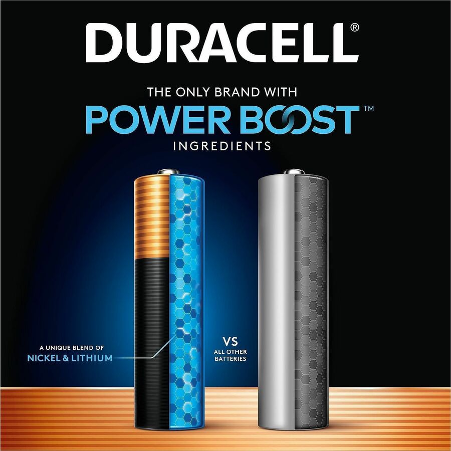Duracell CopperTop Alkaline AAA Batteries
