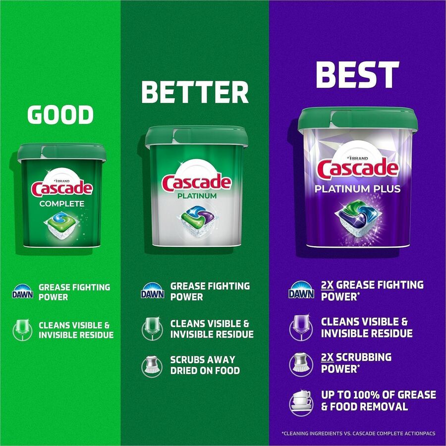 Cascade Complete ActionPacs