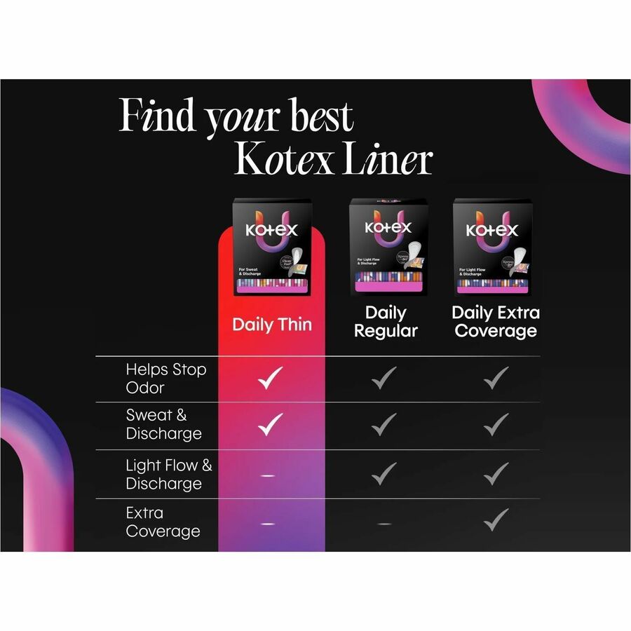 U by Kotex Wrapped Panty Liners